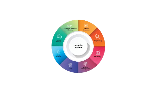 Enterprise Application Development